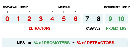 2020 Customer Satisfaction Score!