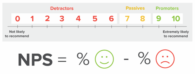 2021 Customer Satisfaction Survey Results
